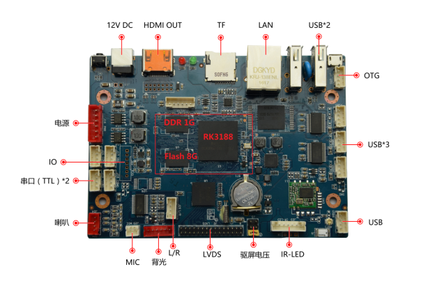 m1主板方案RK3188主板接口定义
