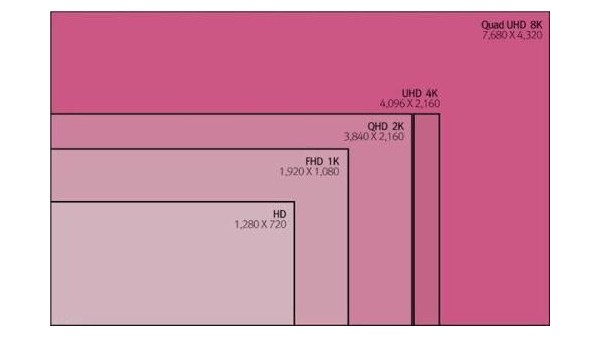 智能终端显示设备分辨率中的1080P和1080I是什么意思？它们有什么区别
